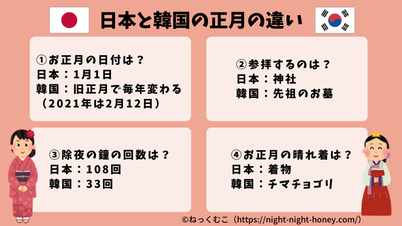 韓国の旧正月の過ごし方は 21年のソルラルの日時や期間も解説